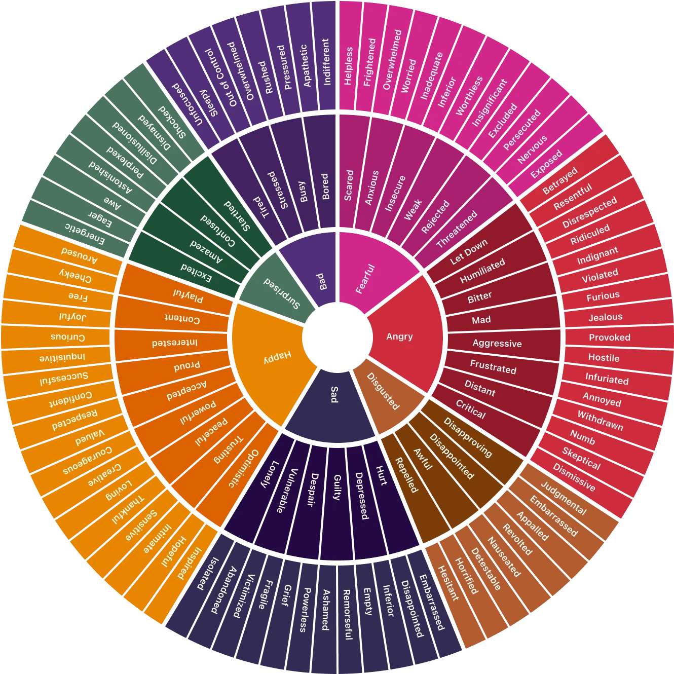 Feelings wheel with emotion labels arranged in a circle. Drag to rotate.
